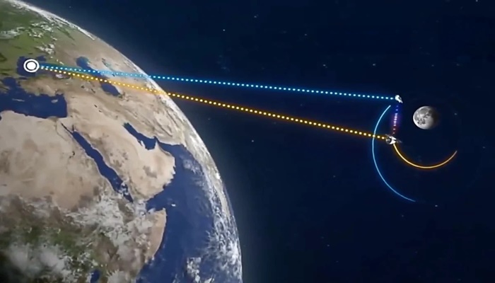 Earth-Moon laser ranging